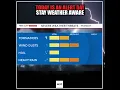 Severe storms in weather forecast today