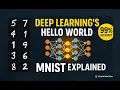 MNIST Explained Simply Deep Learning s Hello World