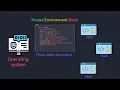 Windows Internals - Processes and Threads Explained