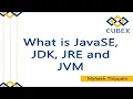 What is JDK JRE and JVM by Mr Mahesh