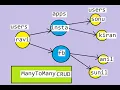 HibernateJPA Part 5 ManyToMany relationship CRUD operation