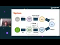 Jin Mingjian - Architect a High-performance SQL Query Engine in Rust RustFest Global 2020