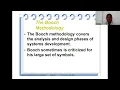 Object Oriented Methodologies in OOAD UNIT5