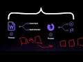 Java Multithreading for Beginners Odd Even Number Threads Explained Step by Step