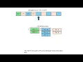 Non - binary Delegate Selection Slides