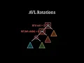 Understanding AVL Tree Rotations Visually