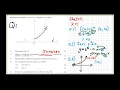 Mathematics Functions graphs and inverses - Live session
