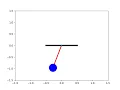 simple pendulum by python