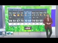 KSHB 41 Weather Update