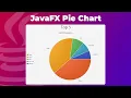 JavaFX Pie Chart - World Population with National Flag