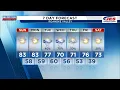 Southwest Central Virginia Weather 6 p m - May 17 2025