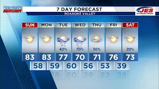 Southwest Central Virginia Weather 6 p m - May 17 2025