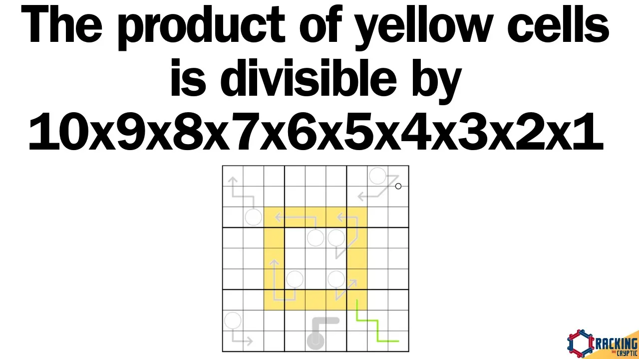 The Phistomefel Ring Is Divisible by 10x9x8x7x6x5x4x3x2x1