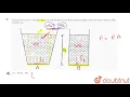 Two vessels A and B of different shapes have the same base area and are filled w