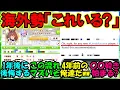Download Lagu 『ウマ娘育成で重大な疑問に辿り着いた海外トレーナーさん現る！？』まとめ 【ウマ娘プリティーダービー】