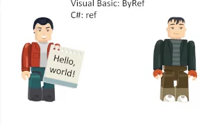 Comparing passing variables ByVal and ByRef By Value and By Reference in C and Visual Basic NET