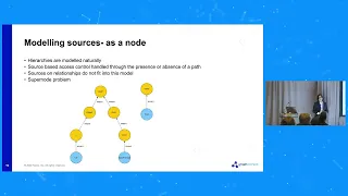 Thumbnail for 4. Tracking Data Sources of Fused Entities in Law Enforcement Graphs video