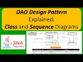 DAO Design Pattern Explained Class and Sequence Diagrams Data Access Object Design Pattern