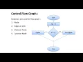 What is Control Flow Testing in Software testing NCS - 071