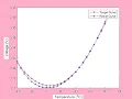 Optimal Component Selection using Meta-heuristic Algorithms Matlab Code