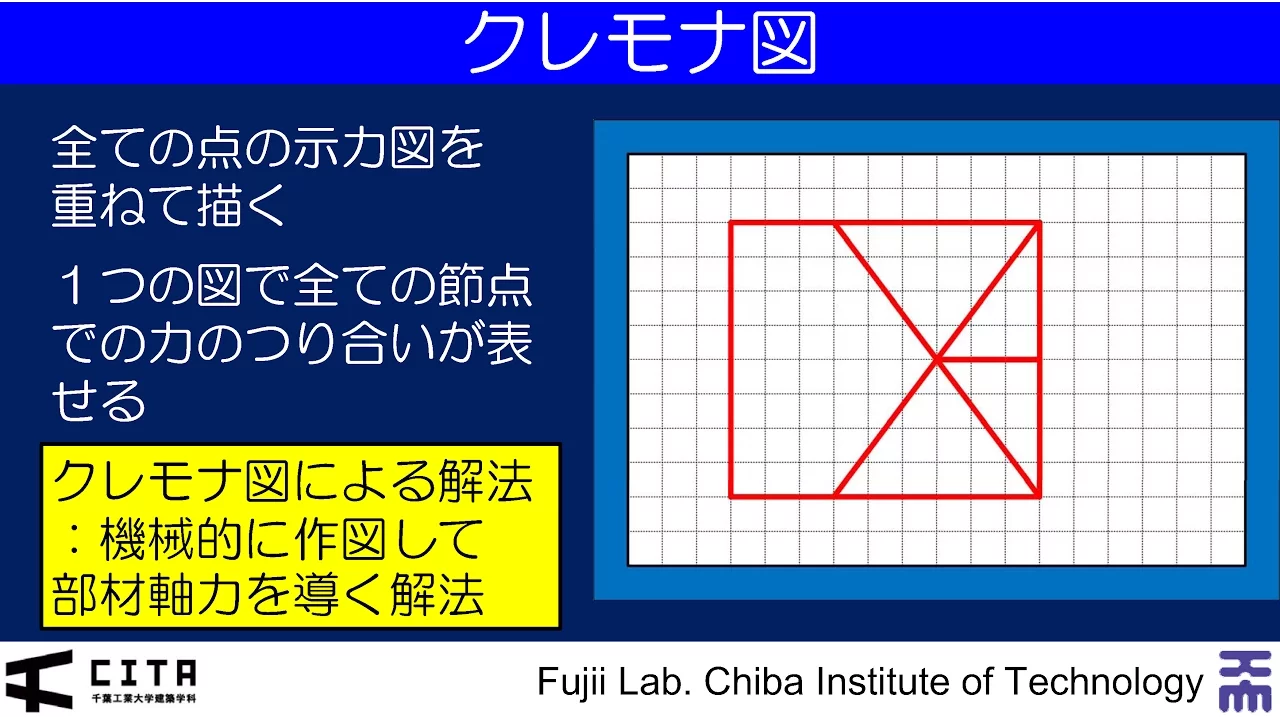 構造力学入門 静定トラス編02 節点法2