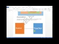 Association Aggregation and Composition in OOP By Awais Bashir