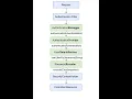 Spring Security A Step-by-Step Breakdown in 10 minutes