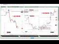Market Maker Course - Part 2 Break of Structure