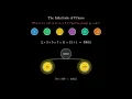 The Atoms of Mathematics Why Prime Numbers Are the Universe s Building Blocks