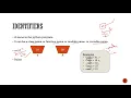 Tokens in Python L-3