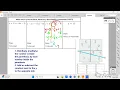 Linear Functions - Graphing Lines Catching Zombies