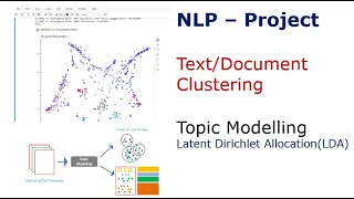 NLP - Python TOPIC MODELING LATENT DIRICHLET ALLOCATION LDA