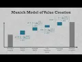 Private Equity Value Creation Munich Model VC103