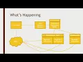 009 How MapReduce distributes processing