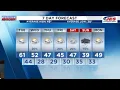 10 News Weather Update with Chief Meteorologist Jeff Haniewich - Feb 9 2026