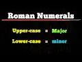 How To Find GUITAR CHORDS In The MINOR KEY Explained