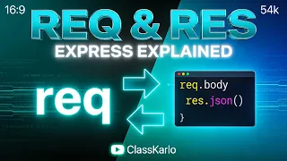 Express js Request Response Explained req res in Express