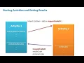 Start Activity For Result Android Get result back from Activity