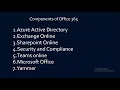 OFFICE 365 ADMINISTRATION