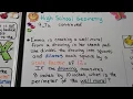 Geometry 9 7a Dilations Identify Construct draw on a coordinate plane