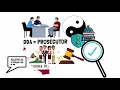What is the Court Process of a Criminal Case