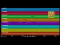 🎵 Get up and Dance  - Rick Braun (MIDI individual tracks) 🎹