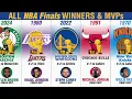 All NBA Champions by Year