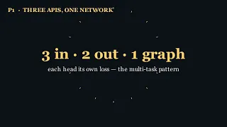 How Do You Master Advanced Keras Models Workflows Deep Learning with Python 2nd Ed Ch 7