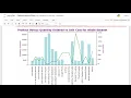 Sales Analysis Machine Learning with Market Basket Analysis CodeClause INTERN-PROJECT