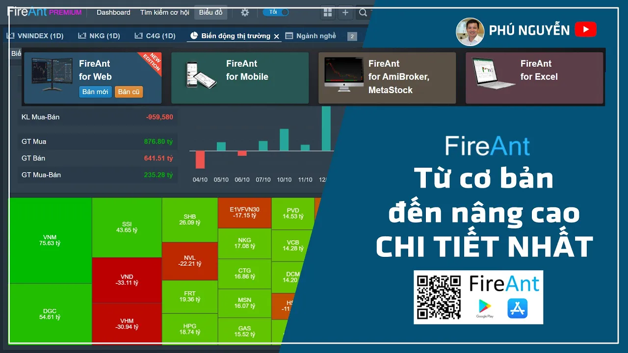 Outline Video FireAnt - Hướng dẫn từ cơ bản đến nâng cao chi tiết nhất