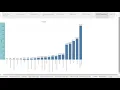 Task - 4 Exploratory Data Analysis