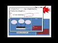 Java Programming - Array of Objects