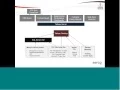 The Ultimate Reporting Packs to Enhance Business Performance A Serco Case Study