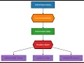 Airline Data Analysis Using SQL Python